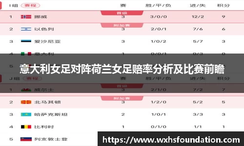 意大利女足对阵荷兰女足赔率分析及比赛前瞻